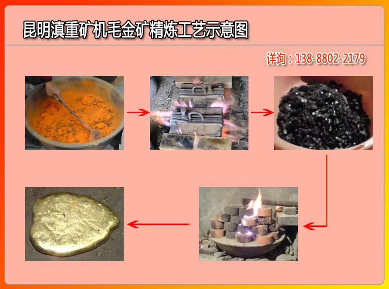 云南昆明滇重礦機(jī)對毛金進(jìn)行精加工冶煉的工藝流程