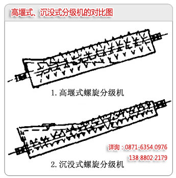 高堰式分級機(jī)和沉沒式分級機(jī)的區(qū)別對比圖