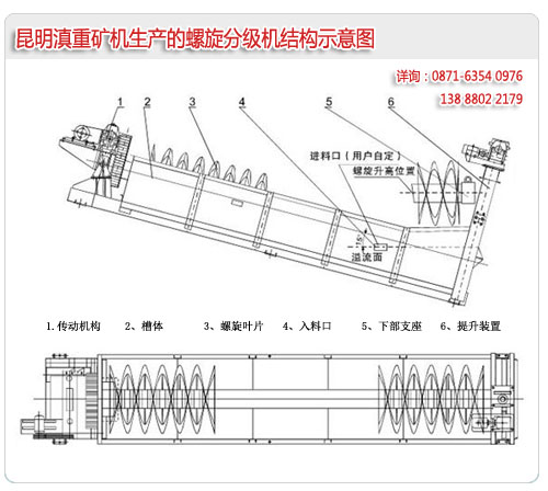 螺旋分級機(jī)的結(jié)構(gòu)示意圖